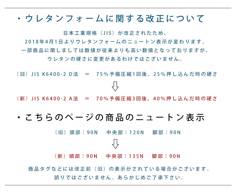 日本製 マットレス シングル 三つ折り 厚さ5cm 腰部分120ニュートン バランスタイプ 国産 日本製 3つ折り マットレス マット 無地 5X91X192cm 車中泊 中型便 MS-49S 日本製 マットレス シングル 三つ折り 厚さ5cm 腰部分120ニュートン バランスタイプ 国産 日本製 3つ折り マットレス マット 無地 5X91X192cm 車中泊 中型便 MS-49S