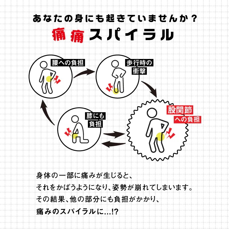 【お得!3個セット】 股関節ムーブサポートインソール【衝撃吸収 アーチサポート かかと 股関節痛 股関節 痛み軽減 対策 O脚 中敷き中敷 土踏まず 補正 偏平足 靴底】 【お得!3個セット】 股関節ムーブサポートインソール【衝撃吸収 アーチサポート かかと 股関節痛 股関節 痛み軽減 対策 O脚 中敷き中敷 土踏まず 補正 偏平足 靴底】