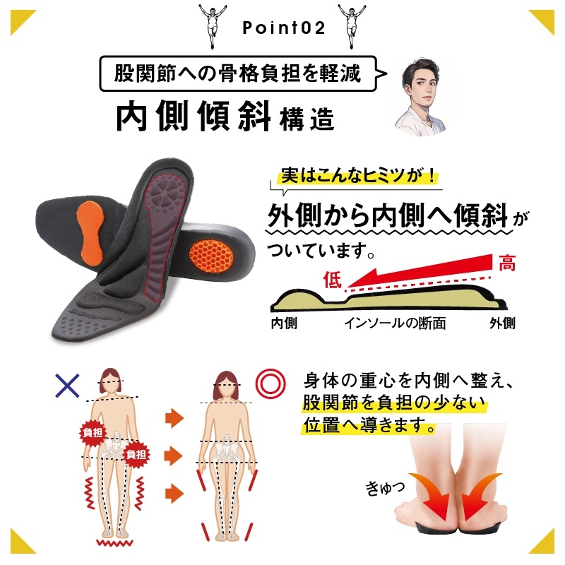 【お得!3個セット】 股関節ムーブサポートインソール【衝撃吸収 アーチサポート かかと 股関節痛 股関節 痛み軽減 対策 O脚 中敷き中敷 土踏まず 補正 偏平足 靴底】 【お得!3個セット】 股関節ムーブサポートインソール【衝撃吸収 アーチサポート かかと 股関節痛 股関節 痛み軽減 対策 O脚 中敷き中敷 土踏まず 補正 偏平足 靴底】