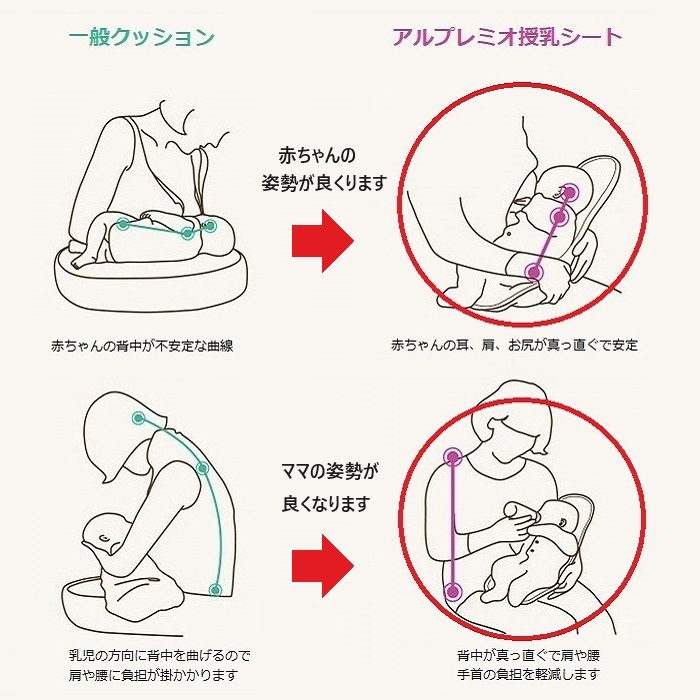 授乳シート オーガニックコットン100% (クラウンパターン) 日本初 韓国 プレママ 人気 出産準備