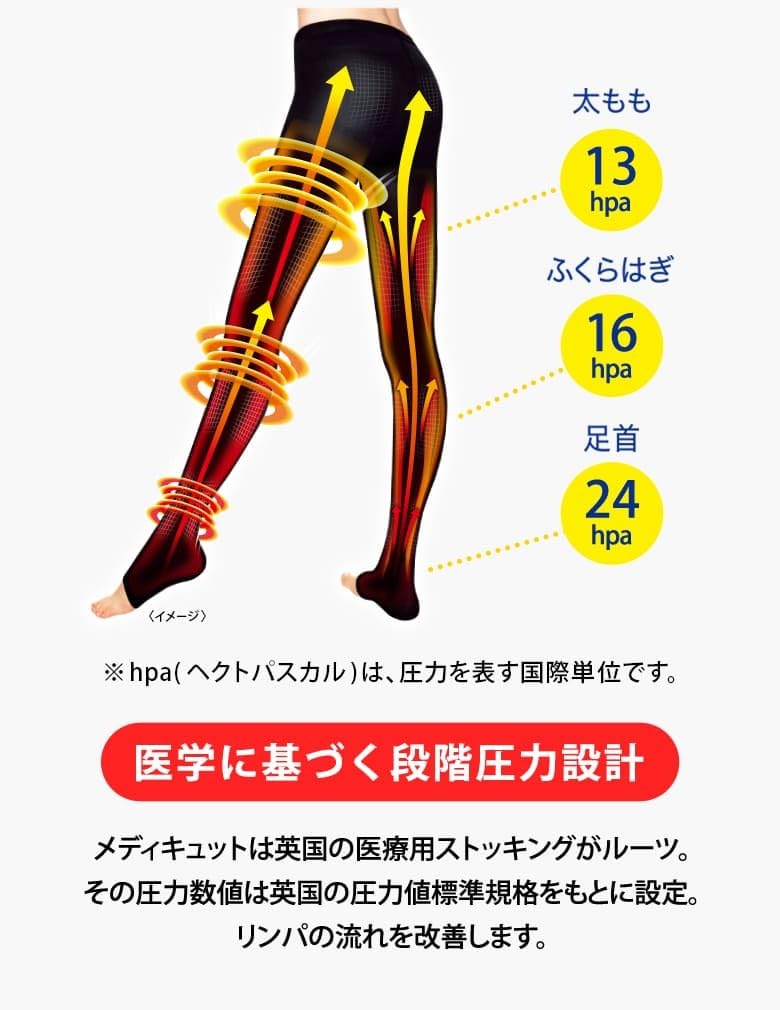 【Amazon.co.jp限定】【一般医療機器】 メディキュット メディカル リンパ ケア スパッツ ブラック M 着圧ソックス むくみ ケア 弾性ストッキング + おまけ付き 【Amazon.co.jp限定】【一般医療機器】 メディキュット メディカル リンパ ケア スパッツ ブラック M 着圧ソックス むくみ ケア 弾性ストッキング + おまけ付き