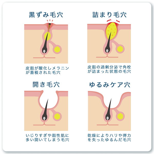 Qoo10] スキンケアイズム ポアレスエッセンス 美容液 保湿 ハリ