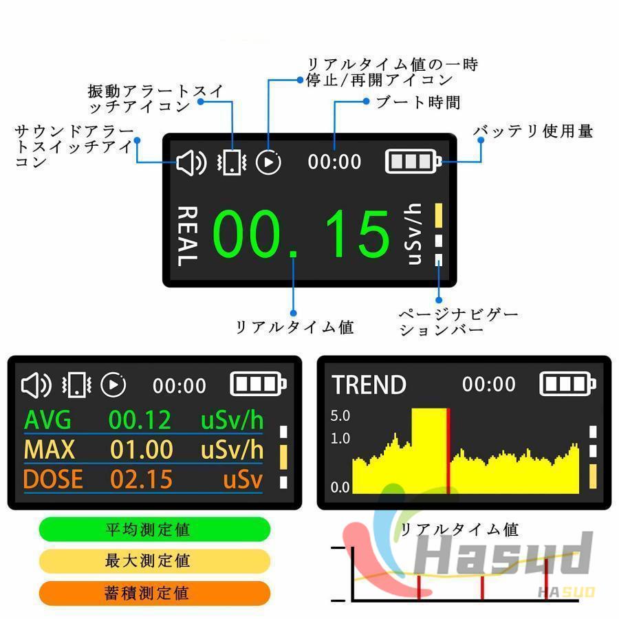 2023最新型 放射線測定器 高精度 高感度 ガイガーカウンター アラーム機能 核放射線検出器 β線/γ線/X線 測定 コンパクト 警報器
