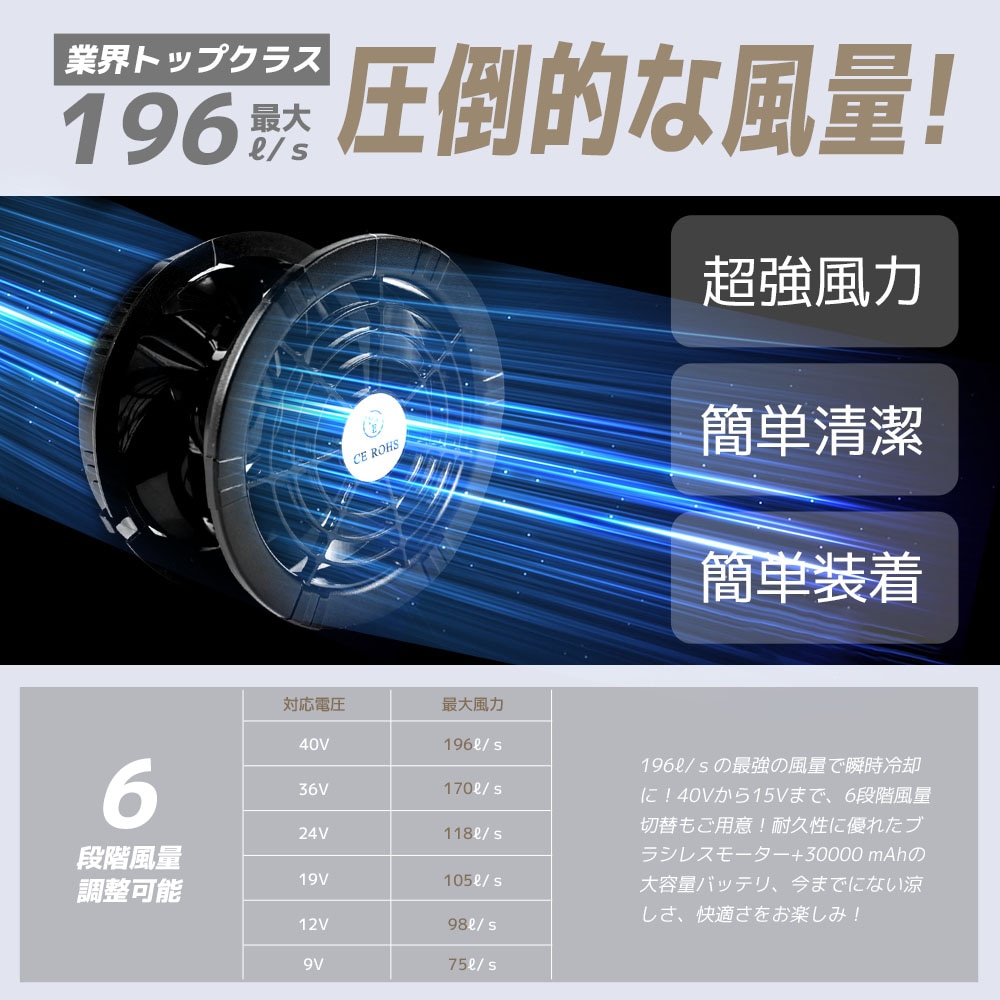 Qoo10] NiZmir 2026最新型 最大40V/30000m