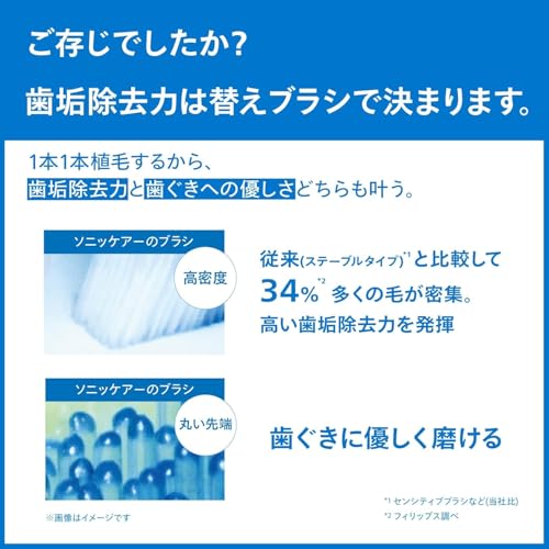 フィリップス 替えブラシ ソニッケアー プレミアムオールインワンブラシヘッド (3本) 正規品 A3 HX9093/67 ホワイト フィリップス 替えブラシ ソニッケアー プレミアムオールインワンブラシヘッド (3本) 正規品 A3 HX9093/67 ホワイト