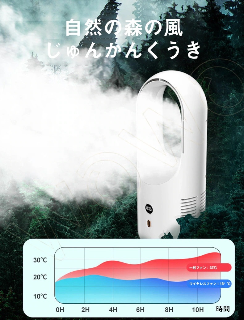 【新品】サーキュレーター 扇風機 360度送風 6段階風量調節 USB充電 静音 長時間航続 小型扇風機 中型静音タイプ 角度調整 ファン 空気清浄 省エネ 節電 季節家電 夏物家電 【新品】サーキュレーター 扇風機 360度送風 6段階風量調節 USB充電 静音 長時間航続 小型扇風機 中型静音タイプ 角度調整 ファン 空気清浄 省エネ 節電 季節家電 夏物家電