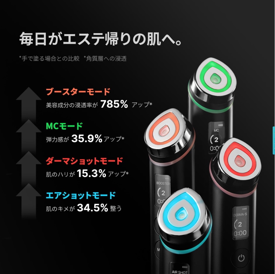Qoo10] メディキューブ 【ウサギヘッド付】ブースタープロ / 美