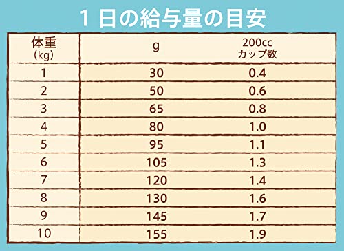 nutro ニュートロ ナチュラルチョイス 避妊・去勢犬用 超小型犬~小型犬用 成犬用 生後8ヶ月以上 チキン&玄米 6kg ドッグフード nutro ニュートロ ナチュラルチョイス 避妊・去勢犬用 超小型犬~小型犬用 成犬用 生後8ヶ月以上 チキン&玄米 6kg ドッグフード