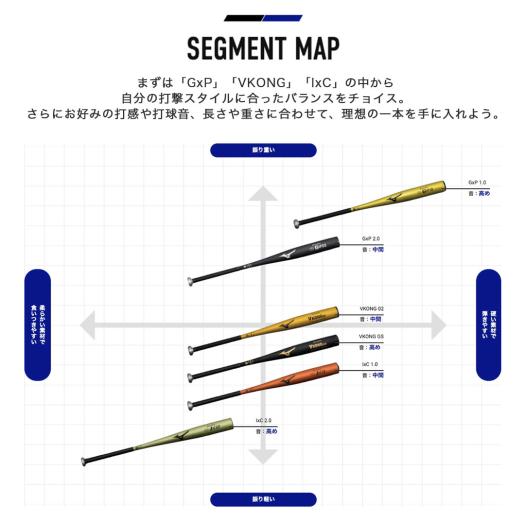 2024年春新基準対応 硬式用金属製バット グローバルエリート Vコング02 1CJMH122-03 2024年春新基準対応 硬式用金属製バット グローバルエリート Vコング02 1CJMH122-03