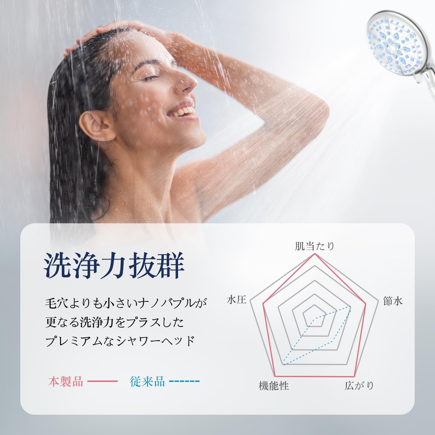 dubisea シャワーヘッド【2024新登場】マイクロナノバブル ノバブル 節水 塩素除去 9段階モード ミスト 高洗浄力 毛穴汚れ 頭皮ケア マッサージ 温浴 取り付け簡単 アダプター付き フィル dubisea シャワーヘッド【2024新登場】マイクロナノバブル ノバブル 節水 塩素除去 9段階モード ミスト 高洗浄力 毛穴汚れ 頭皮ケア マッサージ 温浴 取り付け簡単 アダプター付き フィル