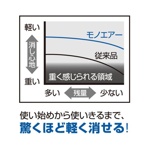(まとめ) トンボ鉛筆 修正テープ モノエアー6mm幅×10m 青 CT-CA6 1セット（5個） (×10セット)