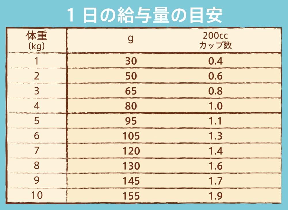 Nutro ニュートロ ナチュラルチョイス 避妊・去勢犬用 超小型犬~小型犬用 成犬用 生後8ヶ月以上 チキン&玄米 3kg ドッグフード