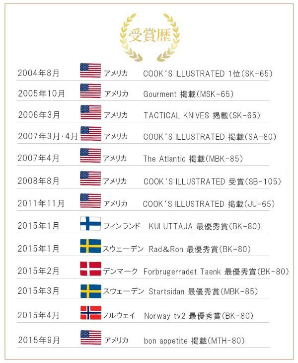 小三徳包丁 15cm MAC オリジナル包丁 日本製 三徳 包丁 料理包丁 キッチンナイフ おすすめ 3徳包丁 三徳庖丁 万能包丁 庖丁 ほうちょう 15センチ 文化庖丁 万能ナイフ 小三徳包丁 15cm MAC オリジナル包丁 日本製 三徳 包丁 料理包丁 キッチンナイフ おすすめ 3徳包丁 三徳庖丁 万能包丁 庖丁 ほうちょう 15センチ 文化庖丁 万能ナイフ