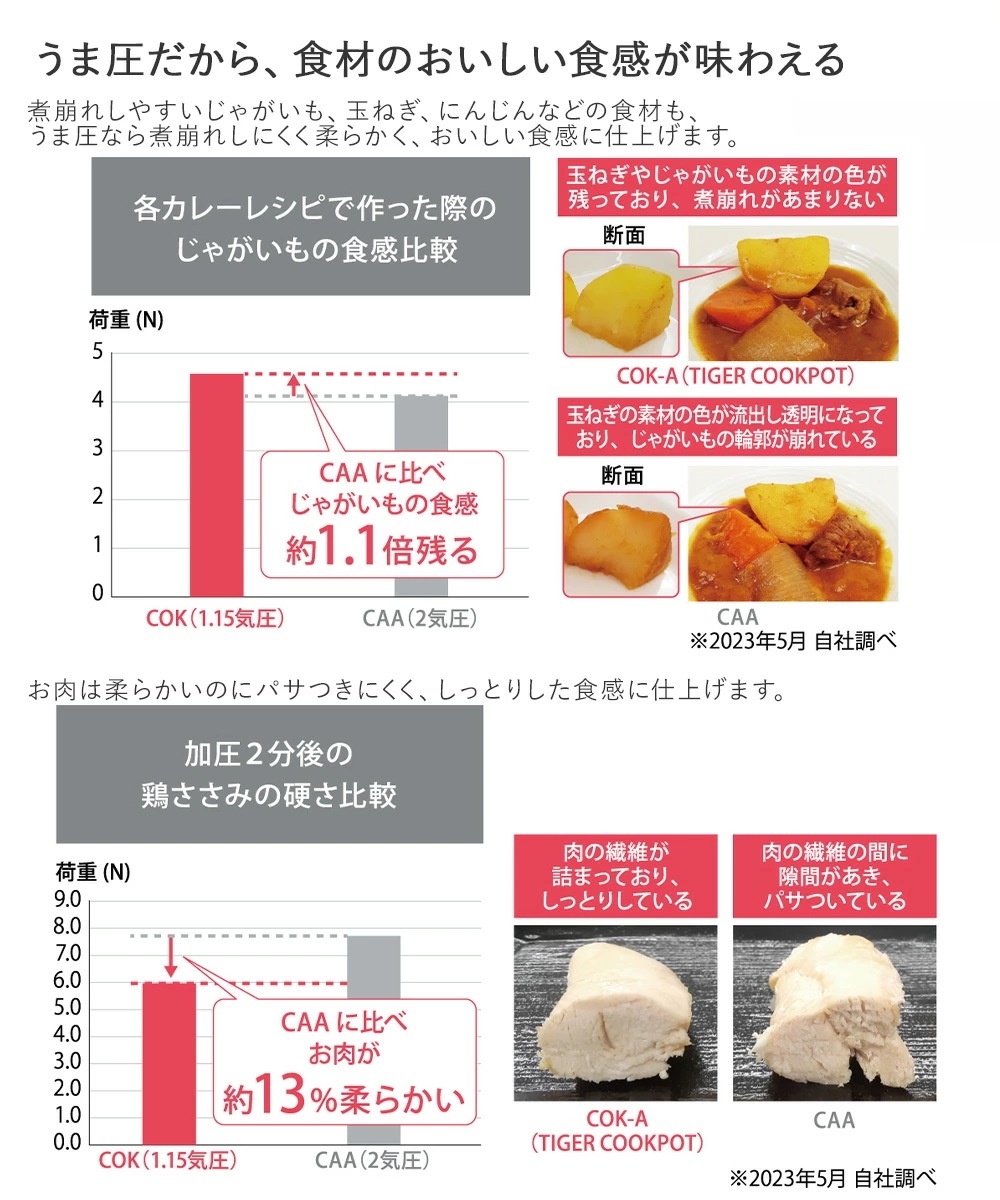 電気圧力鍋 2.2L クッカー COOKPOT タイガー クックポット COK-A220 TIGER 圧力鍋 電気 鍋 炊飯器 ご飯 炊飯 1合 2合 3合 白 黒 内釜 一人用 煮物 一人暮らし