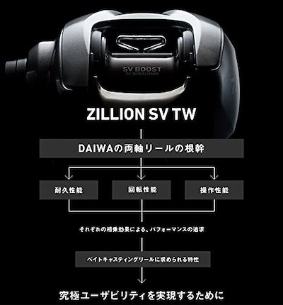 通販定番 ダイワ(DAIWA) ベイトリール ジリ : アウトドア 格安豊富な