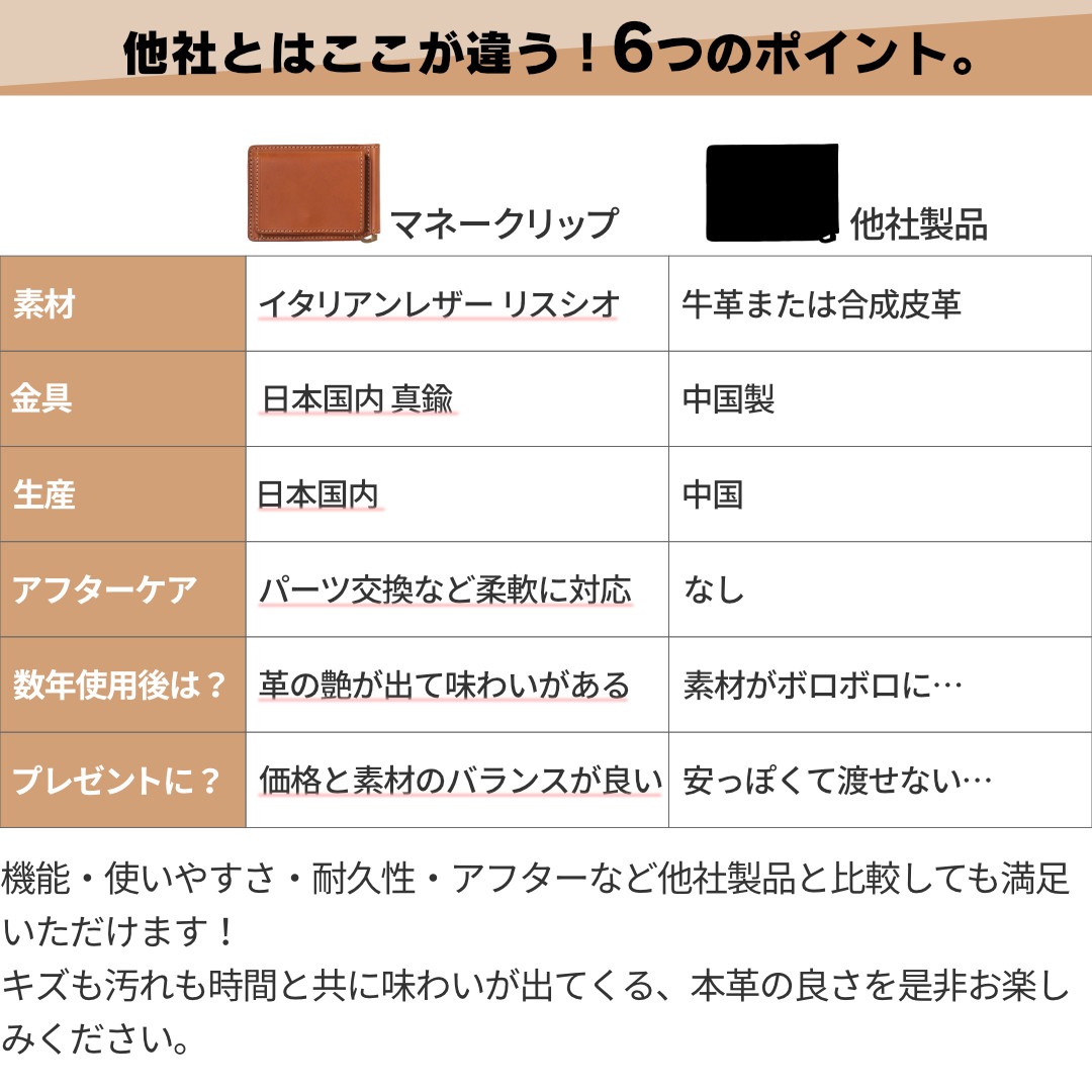 マネークリップ 小銭入れ付き 財布 カード 本革 二つ折り財布 メンズ 男性 レザー カード入れ付き 本革 カード マネークリップ 小銭入れ付き 財布 カード 本革 二つ折り財布 メンズ 男性 レザー カード入れ付き 本革 カード