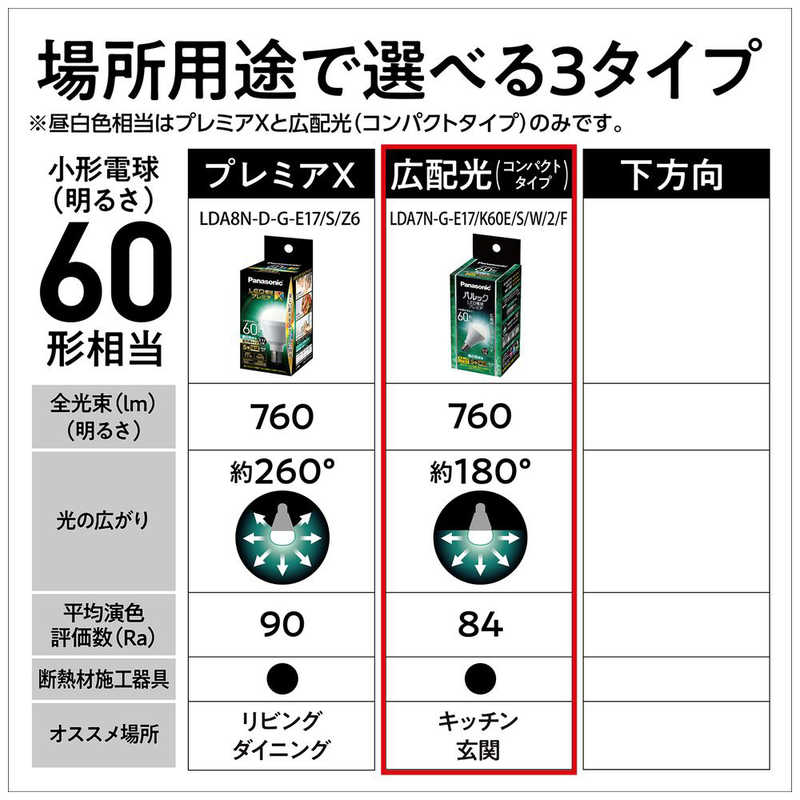 パナソニック　Panasonic　パルックLED電球プレミア 小形電球タイプ 広配光タイプ ［E17 /一般電球形 /昼白色 /1個 /広配光タイプ］　LDA7NGE17K6ESW2F2T