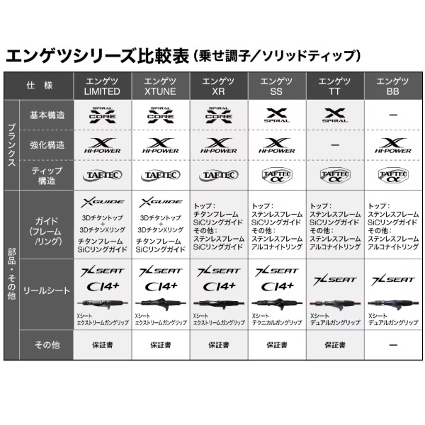 シマノ オフショアロッド 25エンゲツ SS N-B66M-FS(ベイト 2ピース)