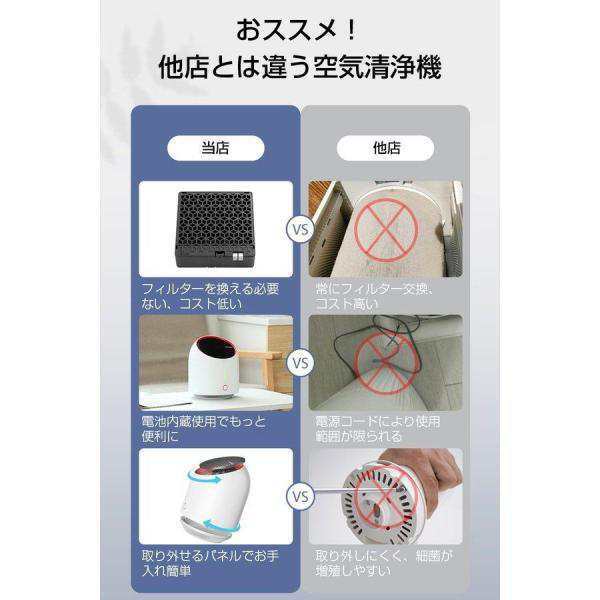 コンパクト 空気清浄機 フィルター交換不要 15畳対応 充電 静音 卓上 3階風量 持ち運び 省エネ ワンタッチ 花粉 ホコリ チリダニ除去 花粉 細菌対策64 コンパクト 空気清浄機 フィルター交換不要 15畳対応 充電 静音 卓上 3階風量 持ち運び 省エネ ワンタッチ 花粉 ホコリ チリダニ除去 花粉 細菌対策64