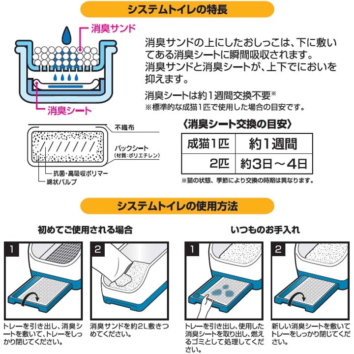 【4個セット】システム猫トイレ用消臭シート 30枚 1週間におわない クエン酸の力で消臭 猫用 システムトイレ用 シーツ 臭わない 各社共通 1週間取り替えいらずネコトイレ専用 30枚入り4袋セット