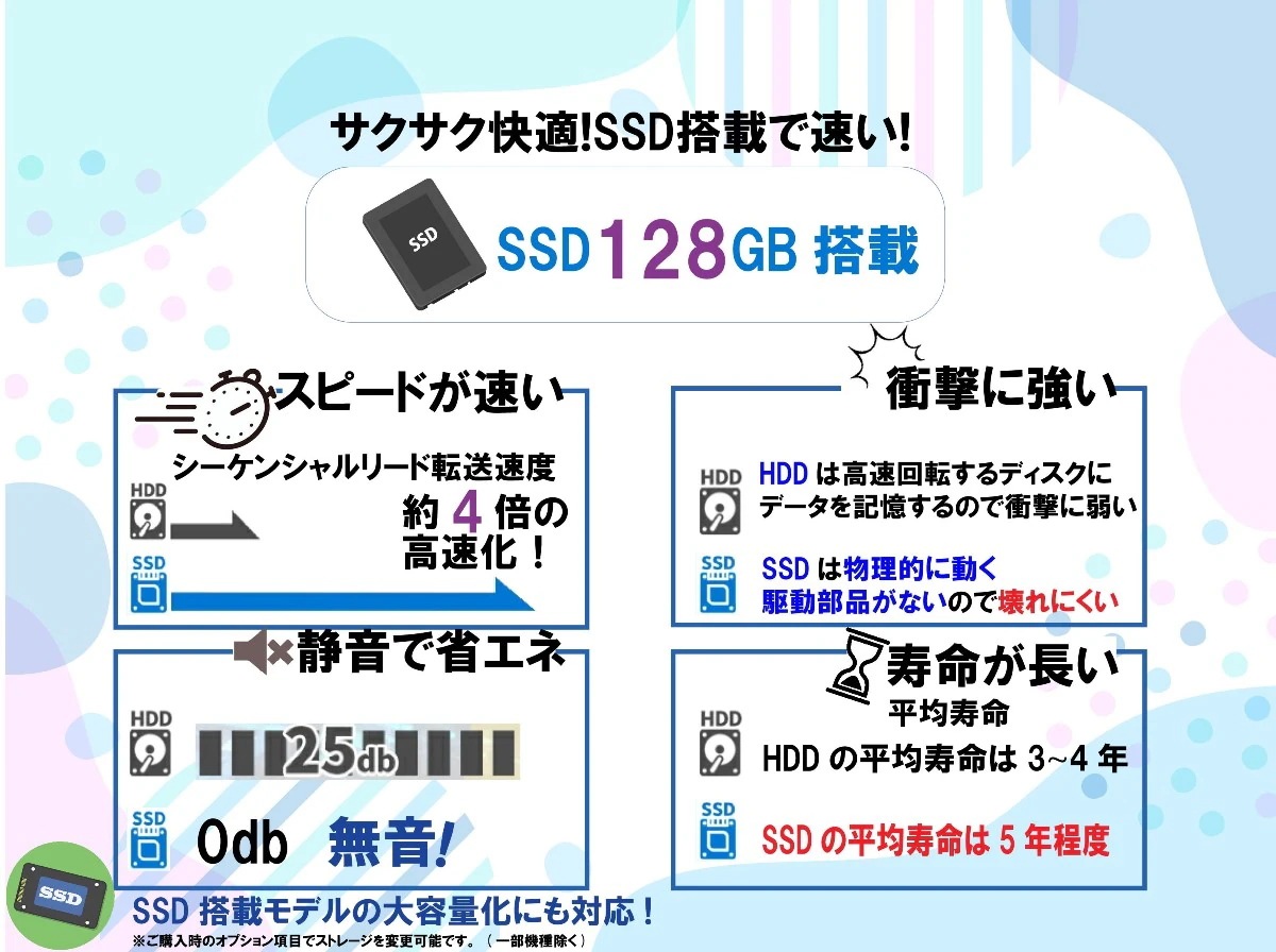 在庫処分 Office搭載 LIFEBOOK E736 中古ノートパソコン Windows 11 13.3型 中古パソコン Intel Celeron 6世代 メモリ4GB SSD128GB_6