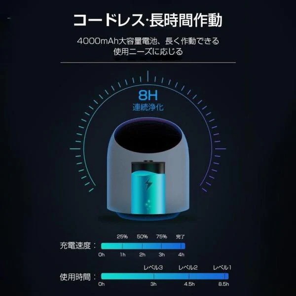 コンパクト 空気清浄機 フィルター交換不要 15畳対応 充電 静音 卓上 3階風量 持ち運び 省エネ ワンタッチ 花粉 ホコリ チリダニ除去 花粉 細菌対策63 コンパクト 空気清浄機 フィルター交換不要 15畳対応 充電 静音 卓上 3階風量 持ち運び 省エネ ワンタッチ 花粉 ホコリ チリダニ除去 花粉 細菌対策63
