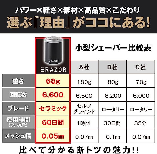 Qoo10] ERAZOR シェーバー 電気シェーバー