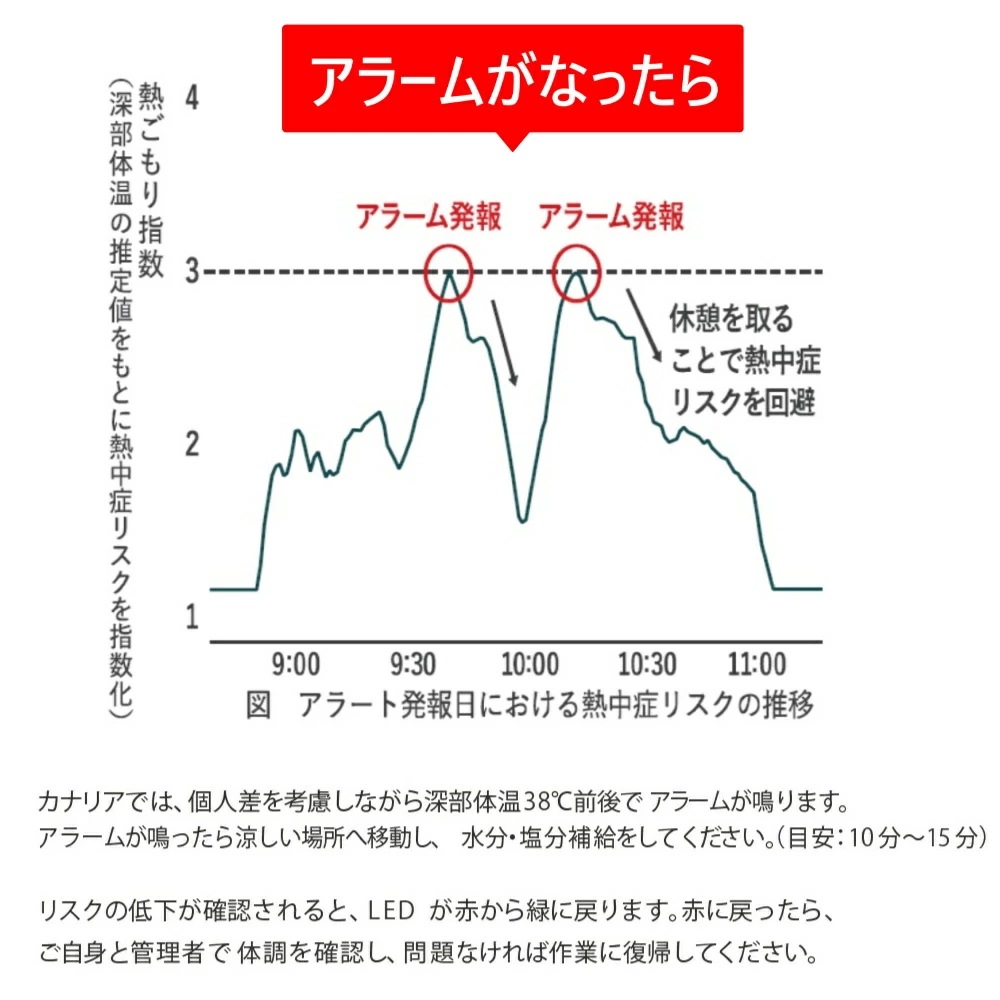 【予約注文受付中】【2025年モデル】 熱中対策ウォッチ カナリアPlus アラーム ワンシーズン 5か月使い切り LED表示 通信不要 操作簡単 特許取得済み 熱中症対策 防塵 防水 カナリアplu 【予約注文受付中】【2025年モデル】 熱中対策ウォッチ カナリアPlus アラーム ワンシーズン 5か月使い切り LED表示 通信不要 操作簡単 特許取得済み 熱中症対策 防塵 防水 カナリアplu