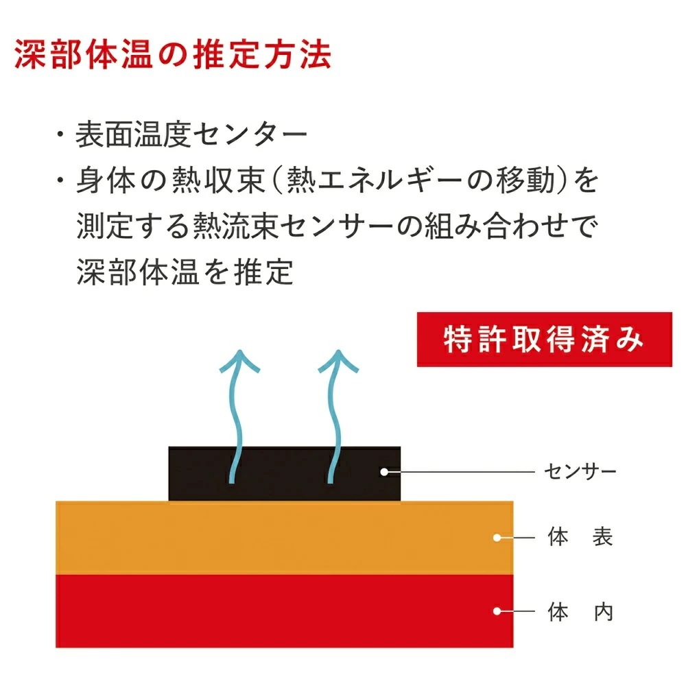 【予約注文受付中】【2025年モデル】 熱中対策ウォッチ カナリアPlus アラーム ワンシーズン 5か月使い切り LED表示 通信不要 操作簡単 特許取得済み 熱中症対策 防塵 防水 カナリアplu 【予約注文受付中】【2025年モデル】 熱中対策ウォッチ カナリアPlus アラーム ワンシーズン 5か月使い切り LED表示 通信不要 操作簡単 特許取得済み 熱中症対策 防塵 防水 カナリアplu