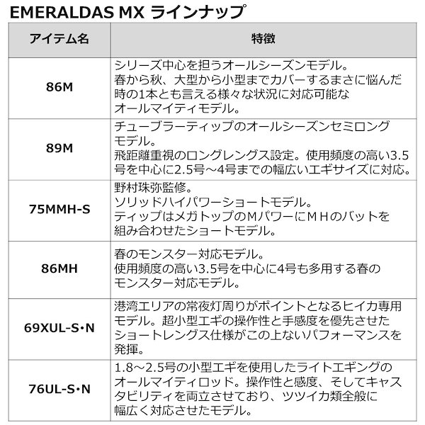 Qoo10] ダイワ 21 エメラルダス MX 83M