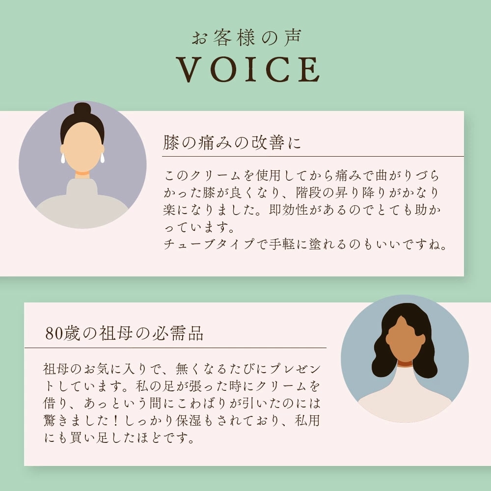 正規販売代理店 定価より10%OFF 塗るグルコサミンクリーム 60g 3本 セット 関節 関節痛 肘 膝 クリーム グルコサミン 敏感肌 温泉コスメ 旅美人