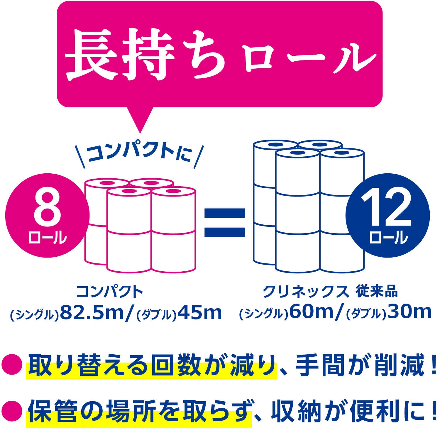 【ケース販売】 クリネックス 木材パルプ 長持ち トイレット8ロール ホワイト 45mダブル ×8パック入り
