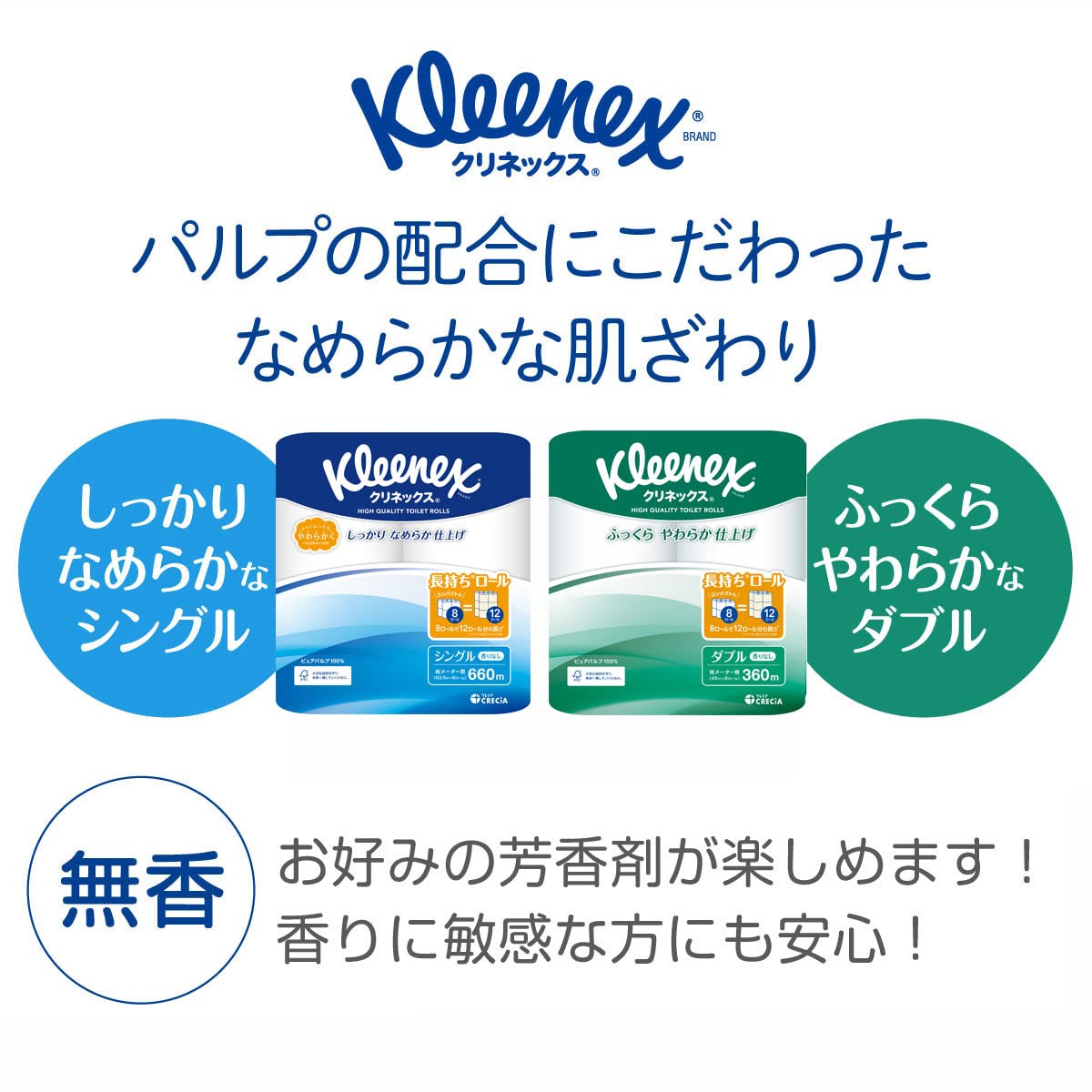 【ケース販売】 クリネックス 木材パルプ 長持ち トイレット8ロール ホワイト 45mダブル ×8パック入り
