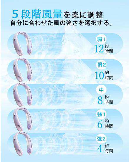【20%超還元セレクト】2024最新型 首掛け扇風機 ネッククーラー ネックファン 羽なし 5段階風量 静音 軽量 6000mAh 3つ冷却プレート 夏 熱中対策