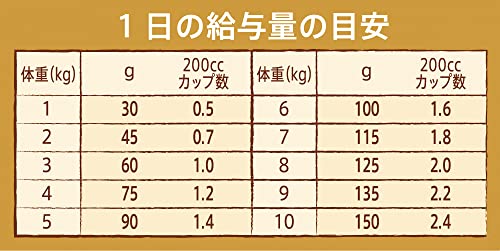 Nutro ニュートロ ナチュラル チョイス 減量用 超小型犬小型犬用 成犬用 チキン&玄米 3kg ドッグフード【自然素材/着色料 無添加/消化に良い/尿路結石/小粒】 Nutro ニュートロ ナチュラル チョイス 減量用 超小型犬小型犬用 成犬用 チキン&玄米 3kg ドッグフード【自然素材/着色料 無添加/消化に良い/尿路結石/小粒】