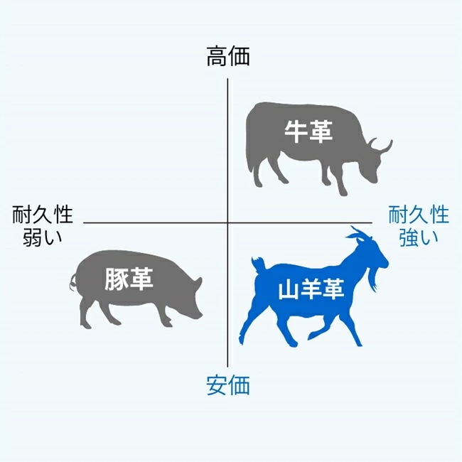 シモン 山羊革手袋 GT-717 10双セット シモン 山羊革手袋 GT-717 10双セット