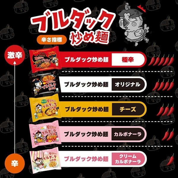 Qoo10] Samyang Foods [三養] チーズブルダック炒め麺 5袋パ