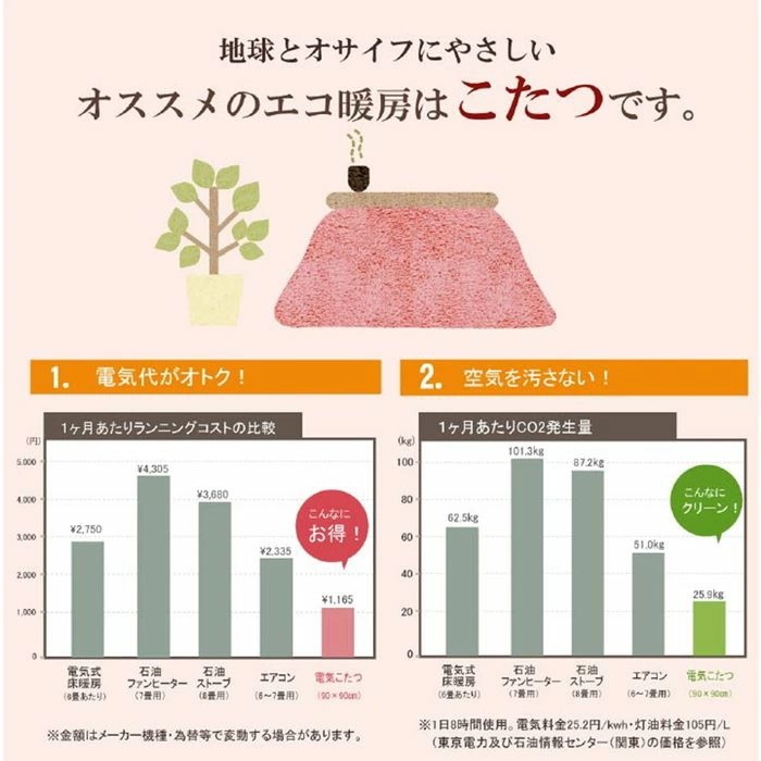 こたつ布団 掛けふとん 長方形 200x250cm 薄掛け ビンテージ調 シェニール織 国内綿入れ こたつ布団 掛けふとん 長方形 200x250cm 薄掛け ビンテージ調 シェニール織 国内綿入れ
