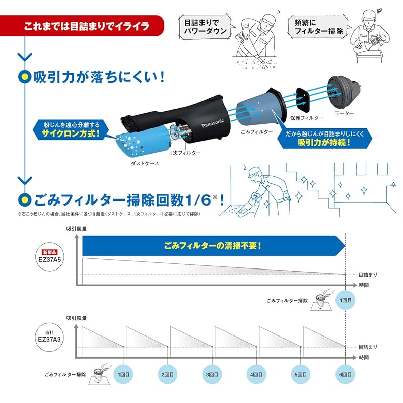 即納:パナソニック(Panasonic) クリーナー用サイクロンユニット EZ9X402-W 即納:パナソニック(Panasonic) クリーナー用サイクロンユニット EZ9X402-W