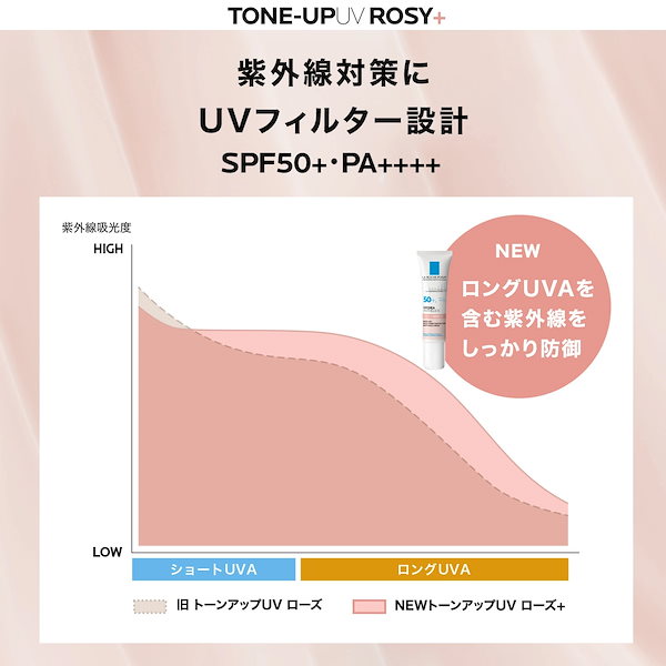 【7本】ラロッシュポゼ　UVイデア XL プロテクショントーンアップローズ 敏感肌用】 UVイデア XL プロテクショントーンアップUV ローズ+