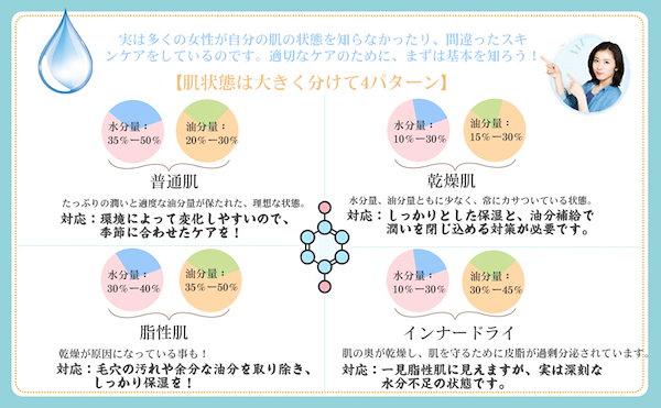 Qoo10] peipai スキンチェッカー 肌チェッカー 肌診断