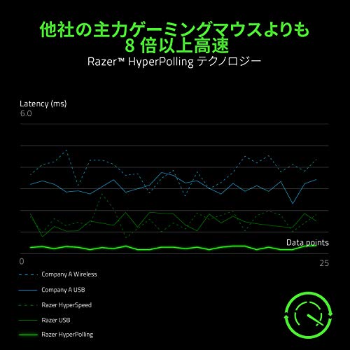 えるこのマ レイザー Razer Viper 8k Hz タブレット パソコン ルマウスス Www Blaskogabyggd Is