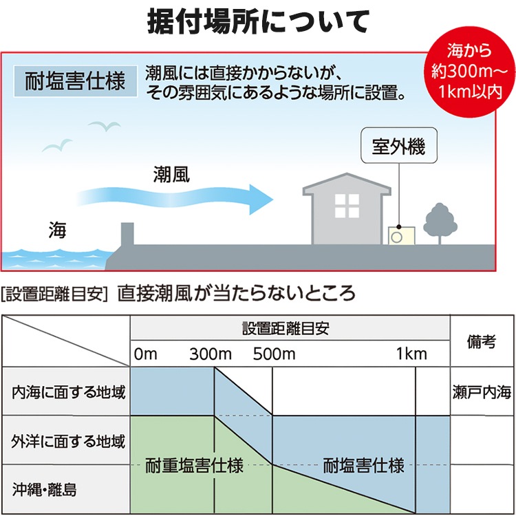 エアコン おもに14畳 2024年モデル 塩害仕様 リララBシリーズ ReLaLa 内部乾燥 抗菌防カビフィルター 単相200V CSH-B40CR2E-W