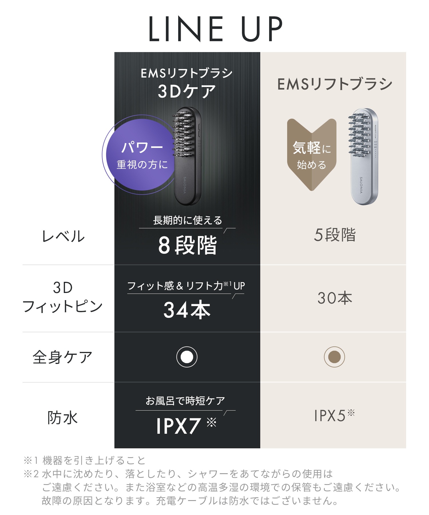 サロニア EMS リフトブラシ 美顔器 ems リフトアップ ハリ美容デンキブラシ 電気ブラシ