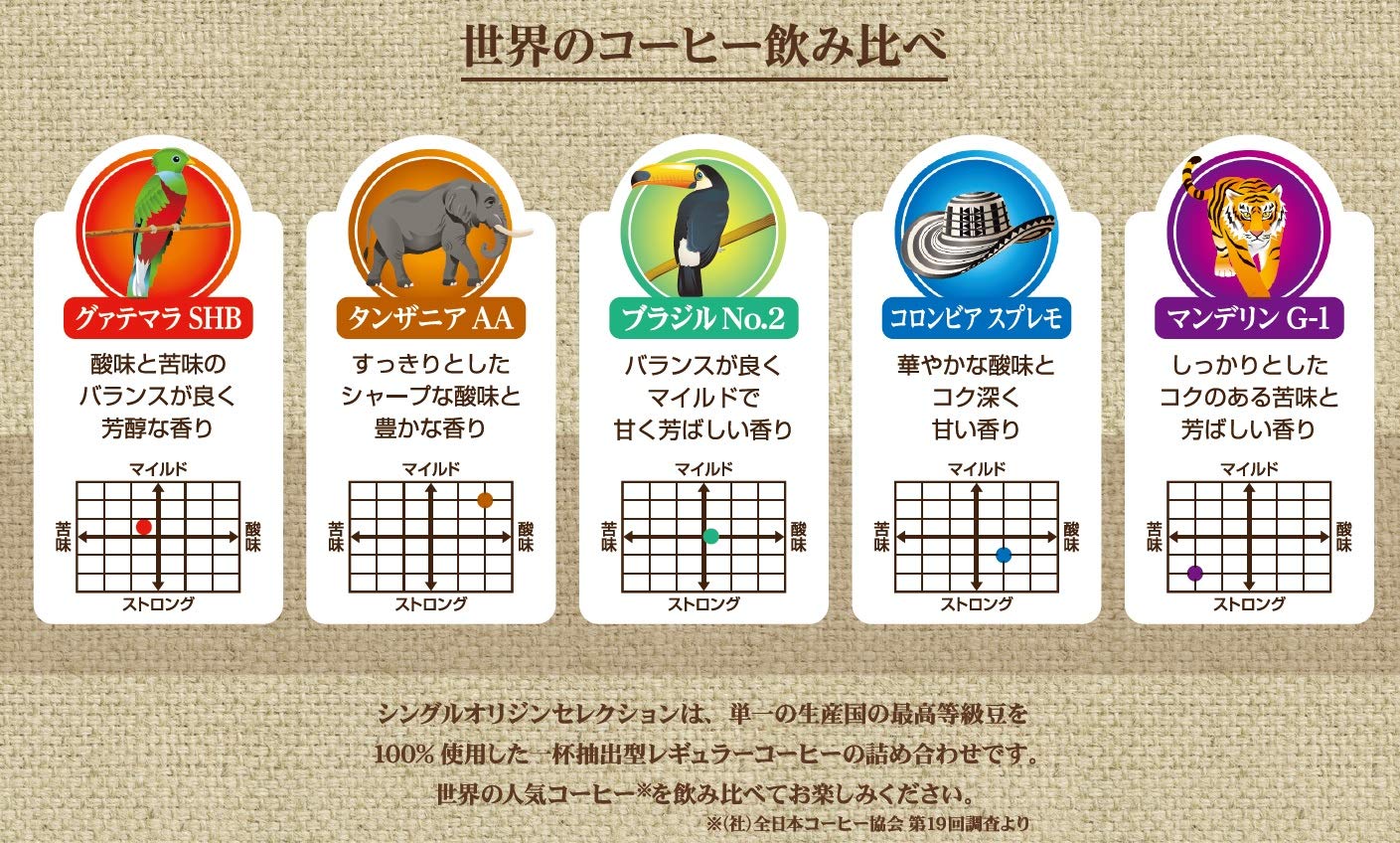 【Amazon.co.jp限定】 Hills Bros ヒルス シングルオリジン セレクション コーヒー 50P レギュラー(ドリップ) 【Amazon.co.jp限定】 Hills Bros ヒルス シングルオリジン セレクション コーヒー 50P レギュラー(ドリップ)