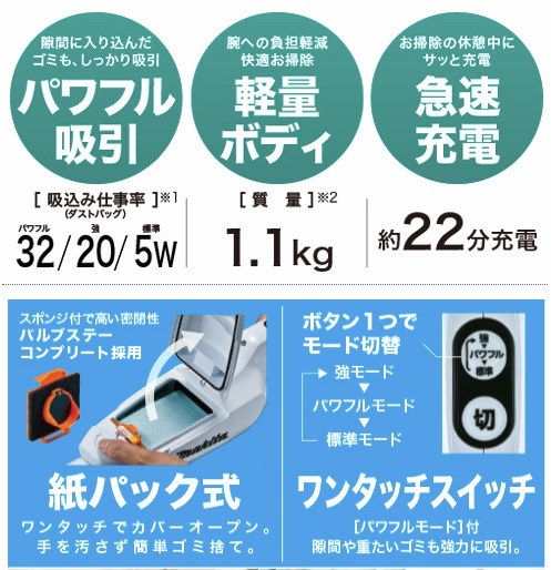 makita CL107FDSHW 充電器　バッテリー付き マキタ 当店だけ！バッテリー充電器も1年保証! CL107FDSHW 充電