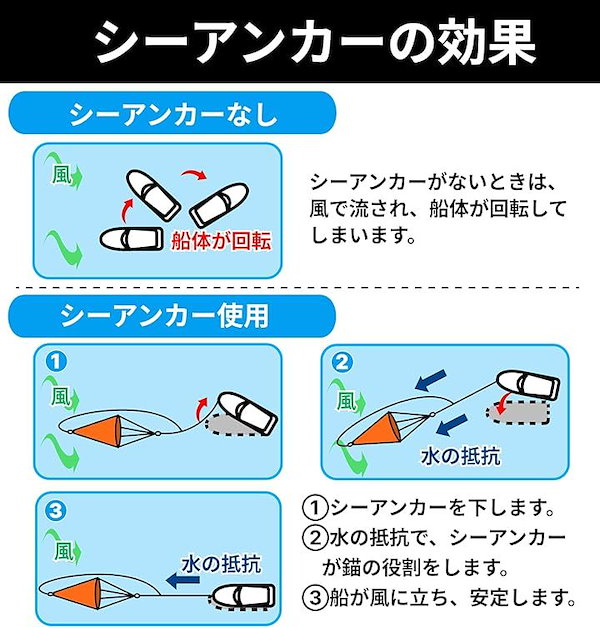 シーアンカー 5M 潔