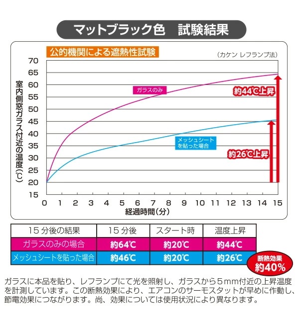 目隠し日よけメッシュシート 45×90cm 10セット(20枚組) ブラウン グレー マットブラック 遮光 遮熱 紫外線 UV 窓ガラス AMMS-9045S 目隠し日よけメッシュシート 45×90cm 10セット(20枚組) ブラウン グレー マットブラック 遮光 遮熱 紫外線 UV 窓ガラス AMMS-9045S