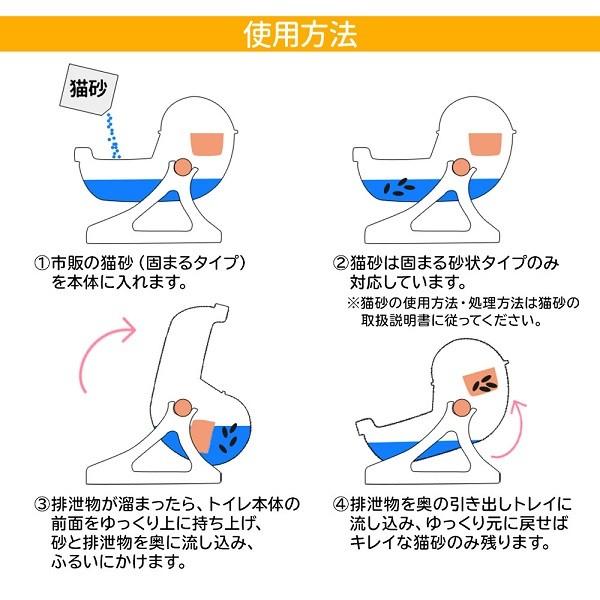 【在庫一掃】猫トイレ 半自動 大型 猫用トイレ 飛び散り 防止 固まる猫砂用 ネコ トイレ カバー 猫 おしゃれ 砂 ねこ キャットトイレ 【在庫一掃】猫トイレ 半自動 大型 猫用トイレ 飛び散り 防止 固まる猫砂用 ネコ トイレ カバー 猫 おしゃれ 砂 ねこ キャットトイレ