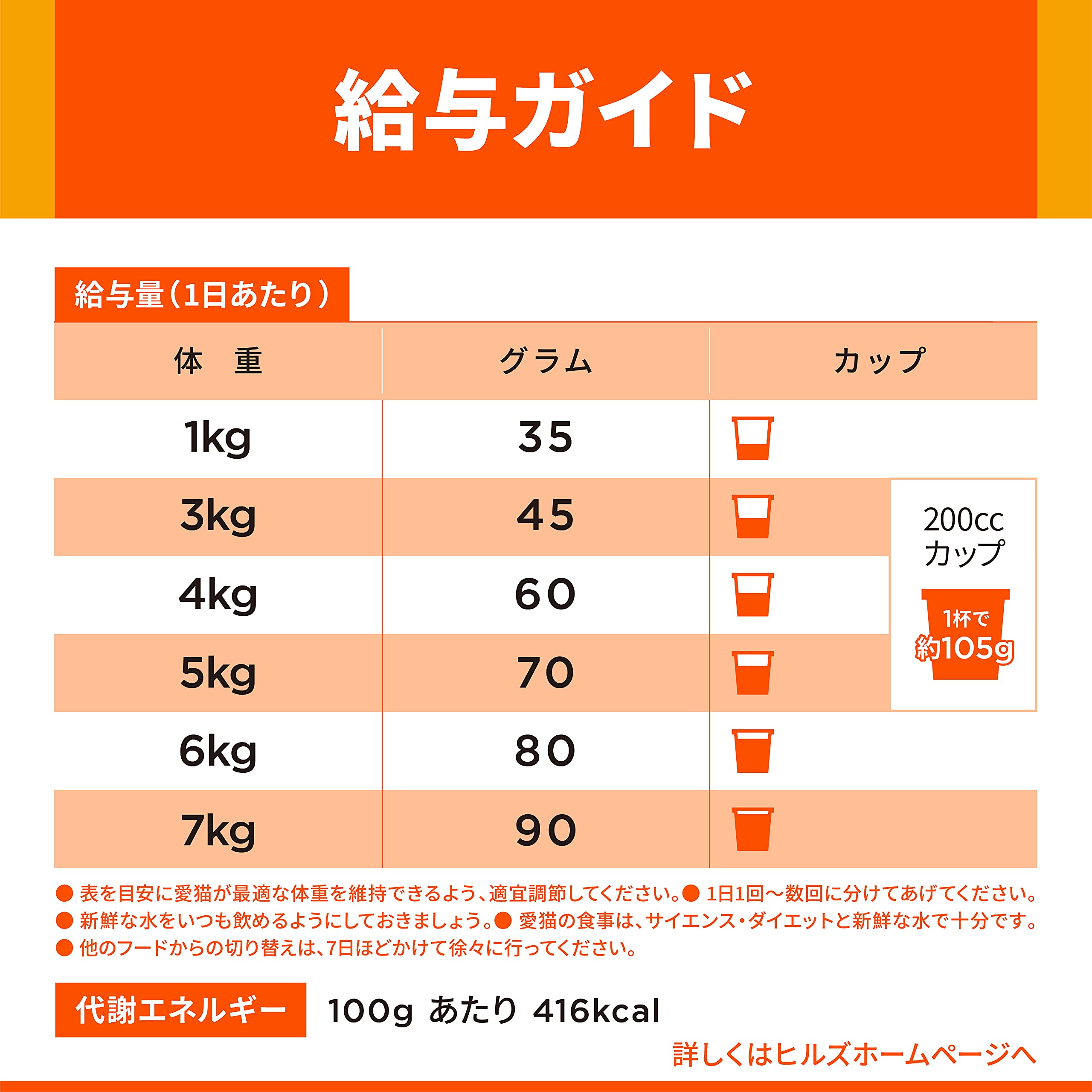 【Amazon.co.jp限定】 ヒルズ サイエンス・ダイエット キャットフード アダルト 1~6歳 チキン 4.8kg (300g x16袋) 成猫用 ドライ 下部尿路の健康維持 【Amazon.co.jp限定】 ヒルズ サイエンス・ダイエット キャットフード アダルト 1~6歳 チキン 4.8kg (300g x16袋) 成猫用 ドライ 下部尿路の健康維持